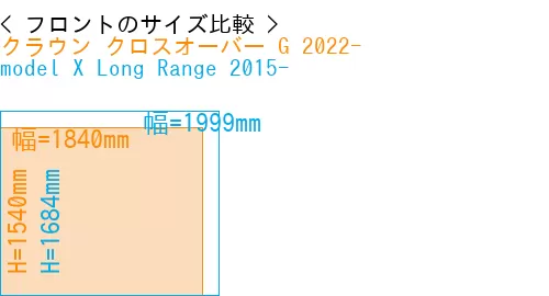 #クラウン クロスオーバー G 2022- + model X Long Range 2015-